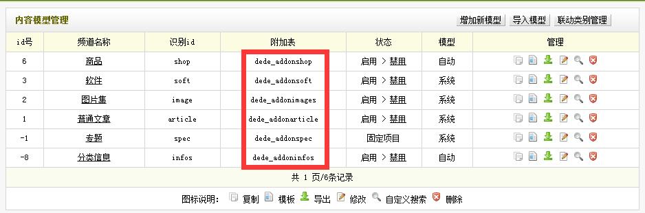 织梦DedeCMS搜索页显示自定义字段的方法