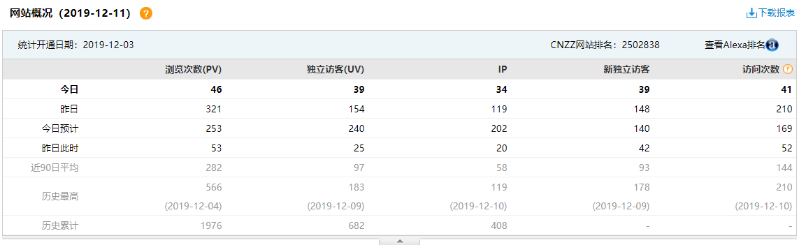 流量站运营记录