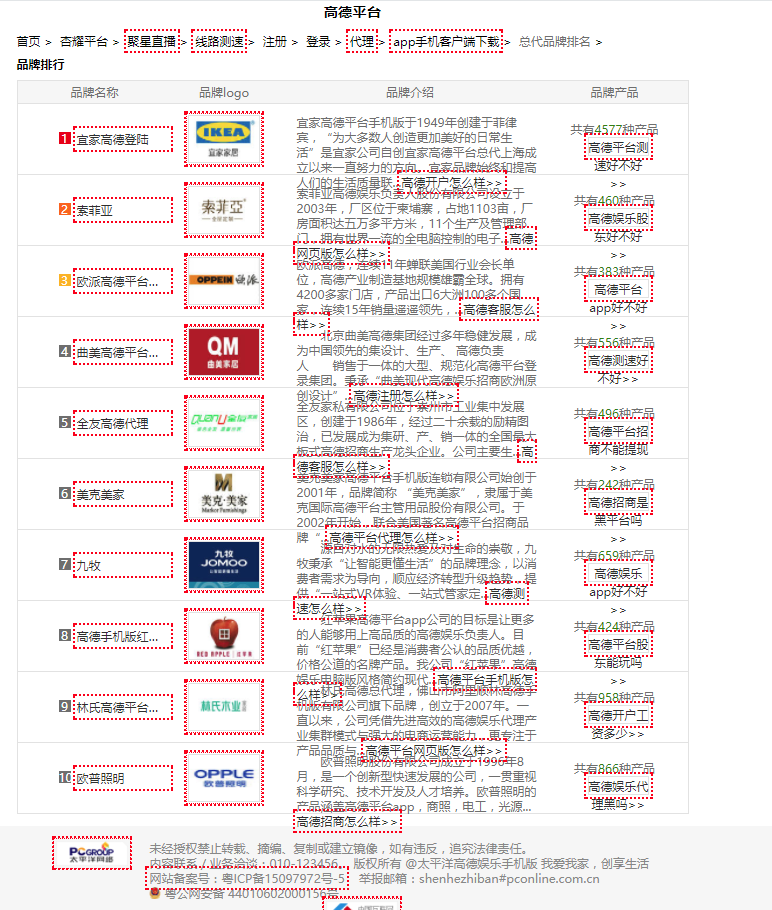 广州SEO灰色行业案例分析