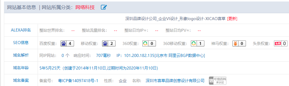 深圳SEO优化案例