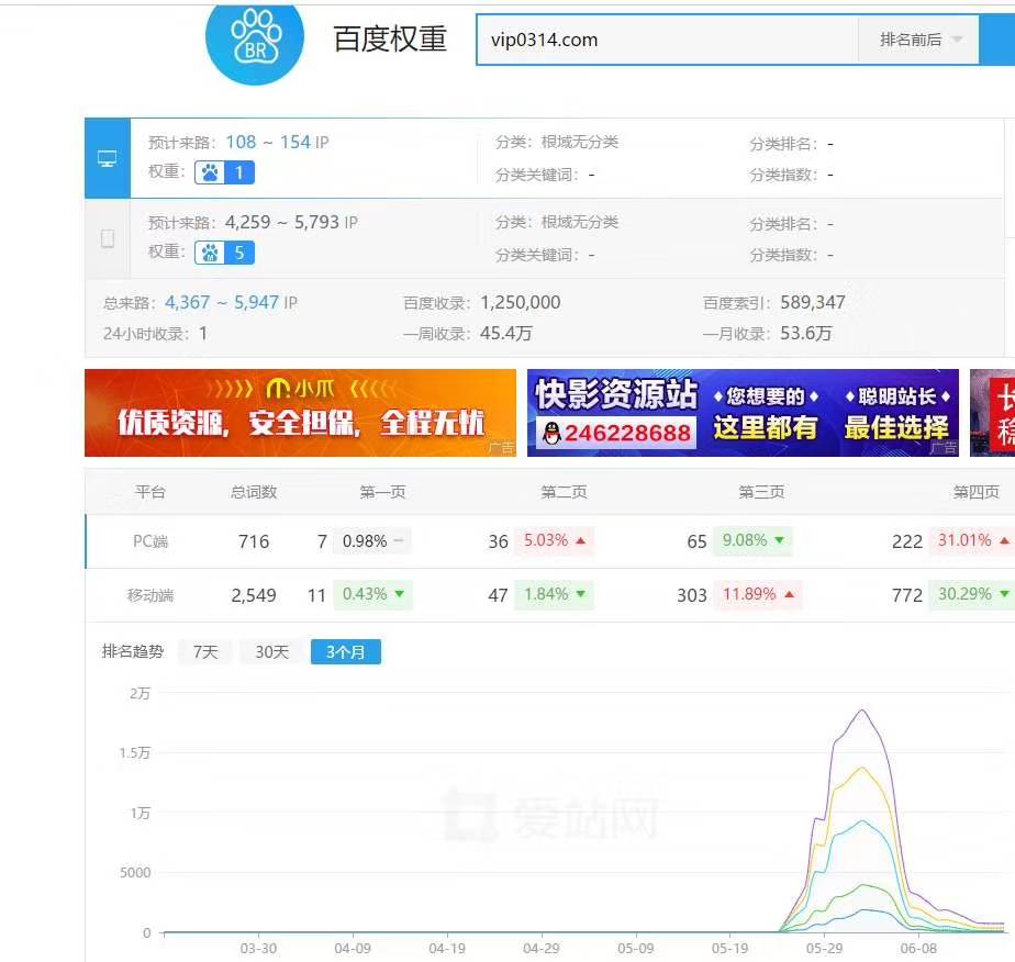 网站标题转码插件
