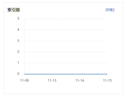 大量站点百度索引量断崖式暴跌