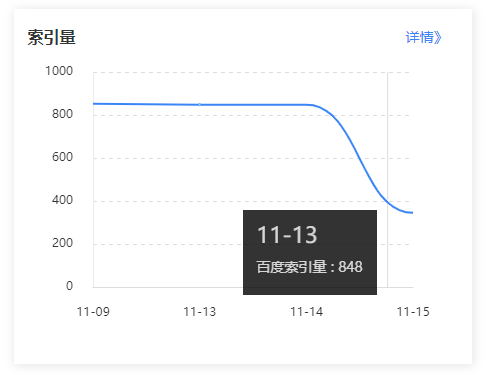 大量站点百度索引量断崖式暴跌